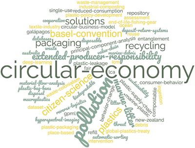 Editorial: The sustainability series: the plastics problem - pathways towards sustainable solutions against plastic pollution